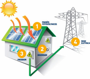 como-funciona-o-sistema-fotovoltaico-energia-solar-kkwMX